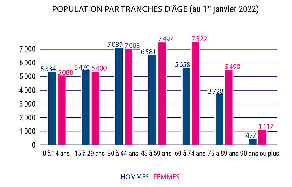 Agrandir l'image (fenêtre modale)
